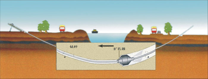 海南岩石非开挖